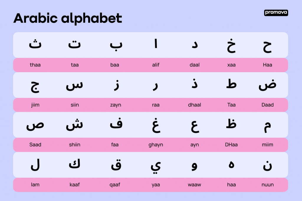 الفبای زبان عربی
آموزشگاه زبان آفر-رشت